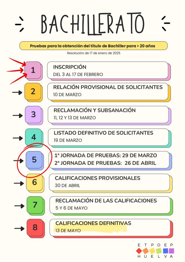 Prueba para obtención del título de bachillerato